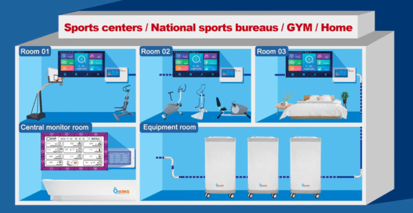 HYPOXIC GENERATOR TRAINING SYSTEM